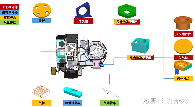 打新必读 富创精密估值分析，半导体设备精密零部件先锋的气体分析视角